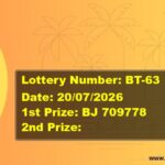 BHAGYATHARA LOTTERY RESULT | BT-63 | 20/07/2026